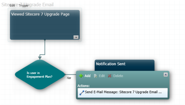 Sitecore DMS Quick Wins Engagement Plans