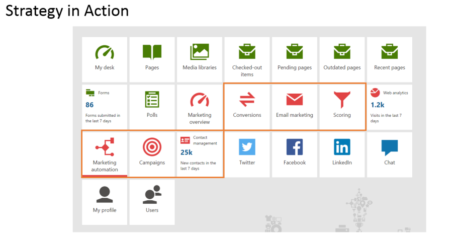 Kentico Marketing Applications