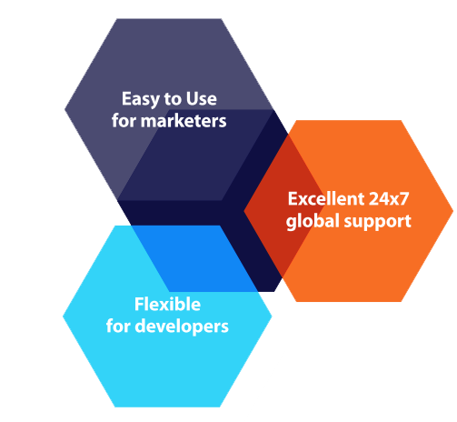 Kentico CMS 7 Value