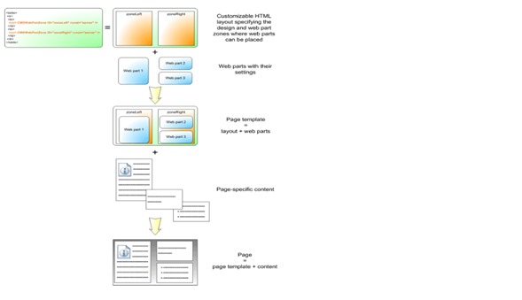 Kentico Training